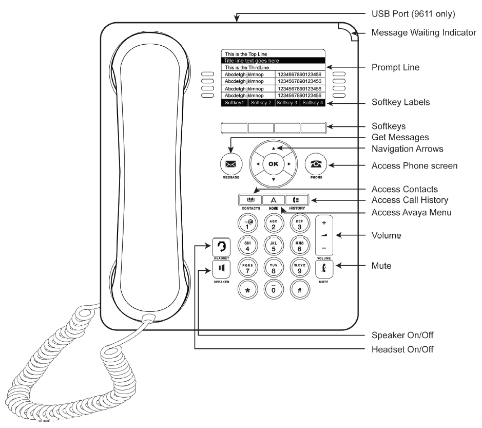 phone commands and buttons