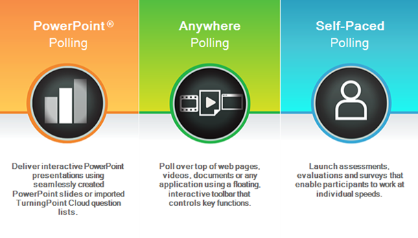 turning cloud polling software descriptions