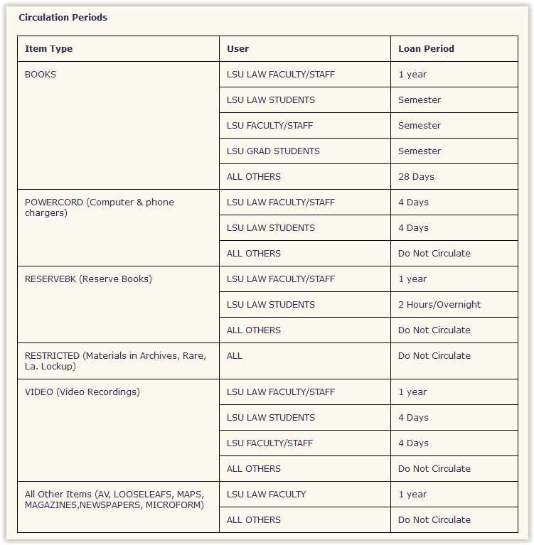 circulation periods chart in lsu law library