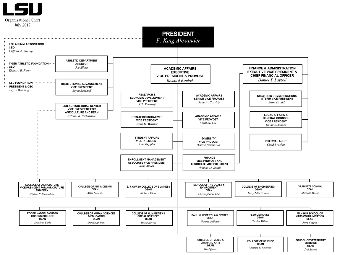 LSU OrgChart as of January 2018