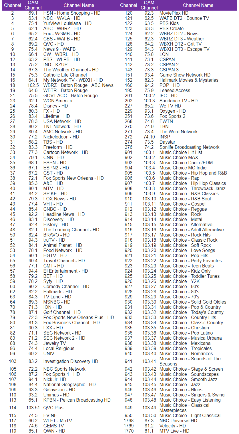 Preview of table. Click to view full table.